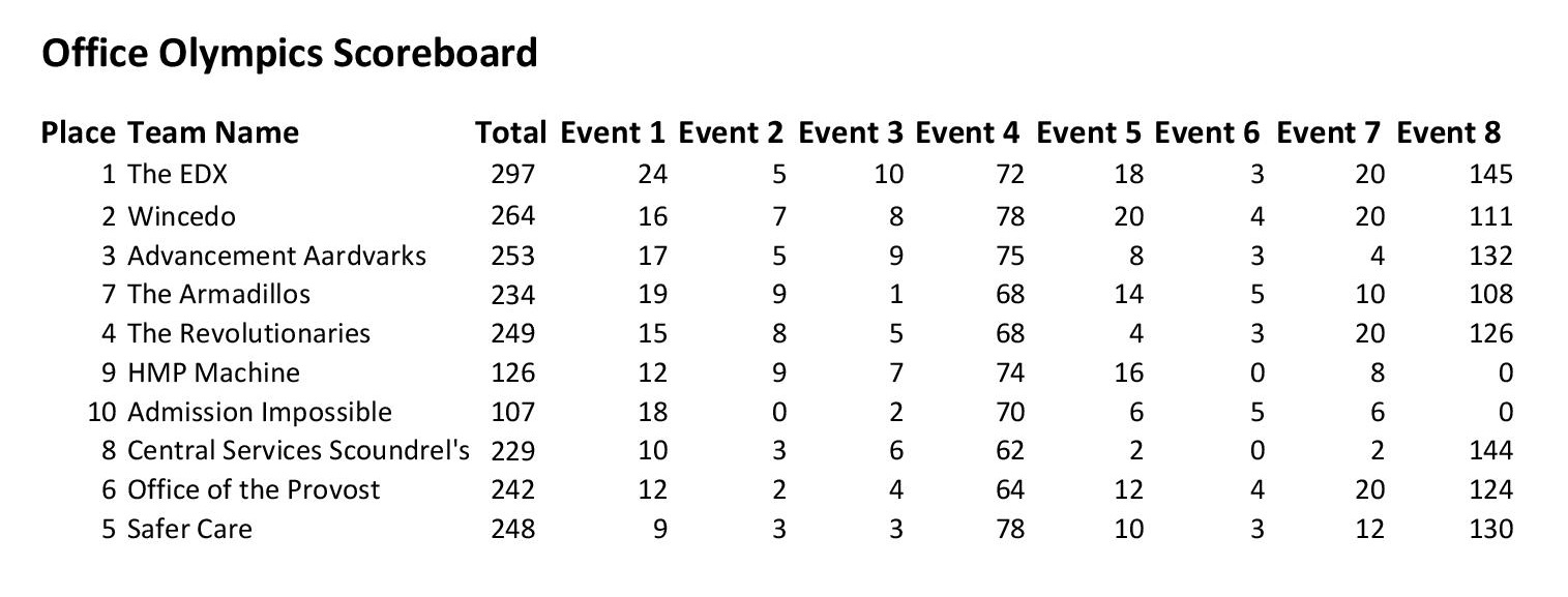 final-office-olympics-scoreboard-page-001-office-of-care-and-civility