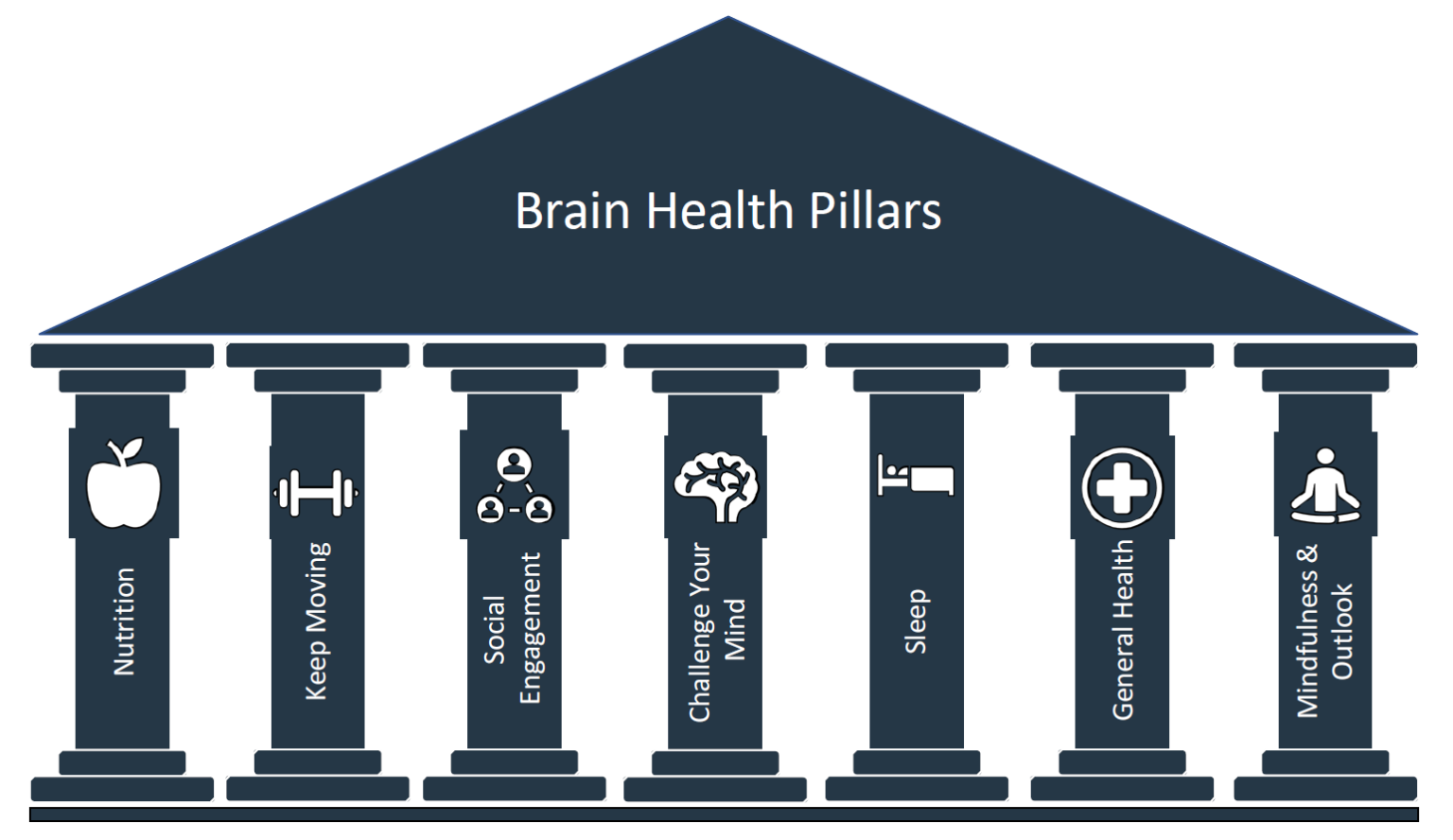 Brain Health Resources - Center For Older Adults