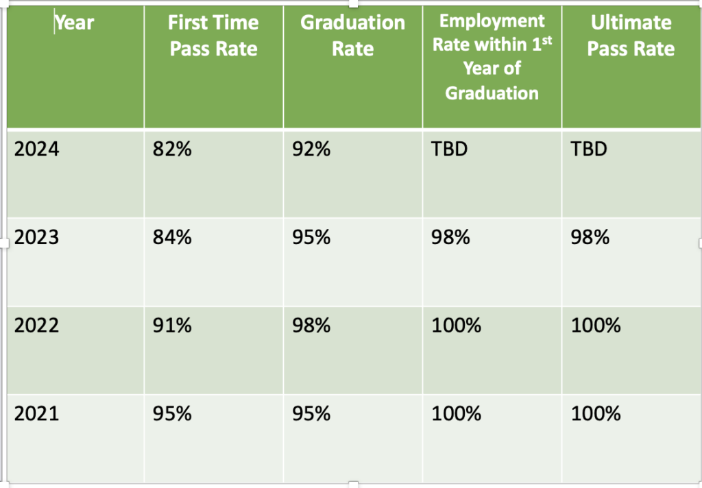 Program Outcome Slide