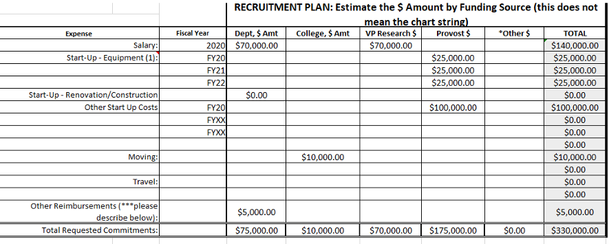 Offer Planning Document - Instructions - Office of Faculty Affairs